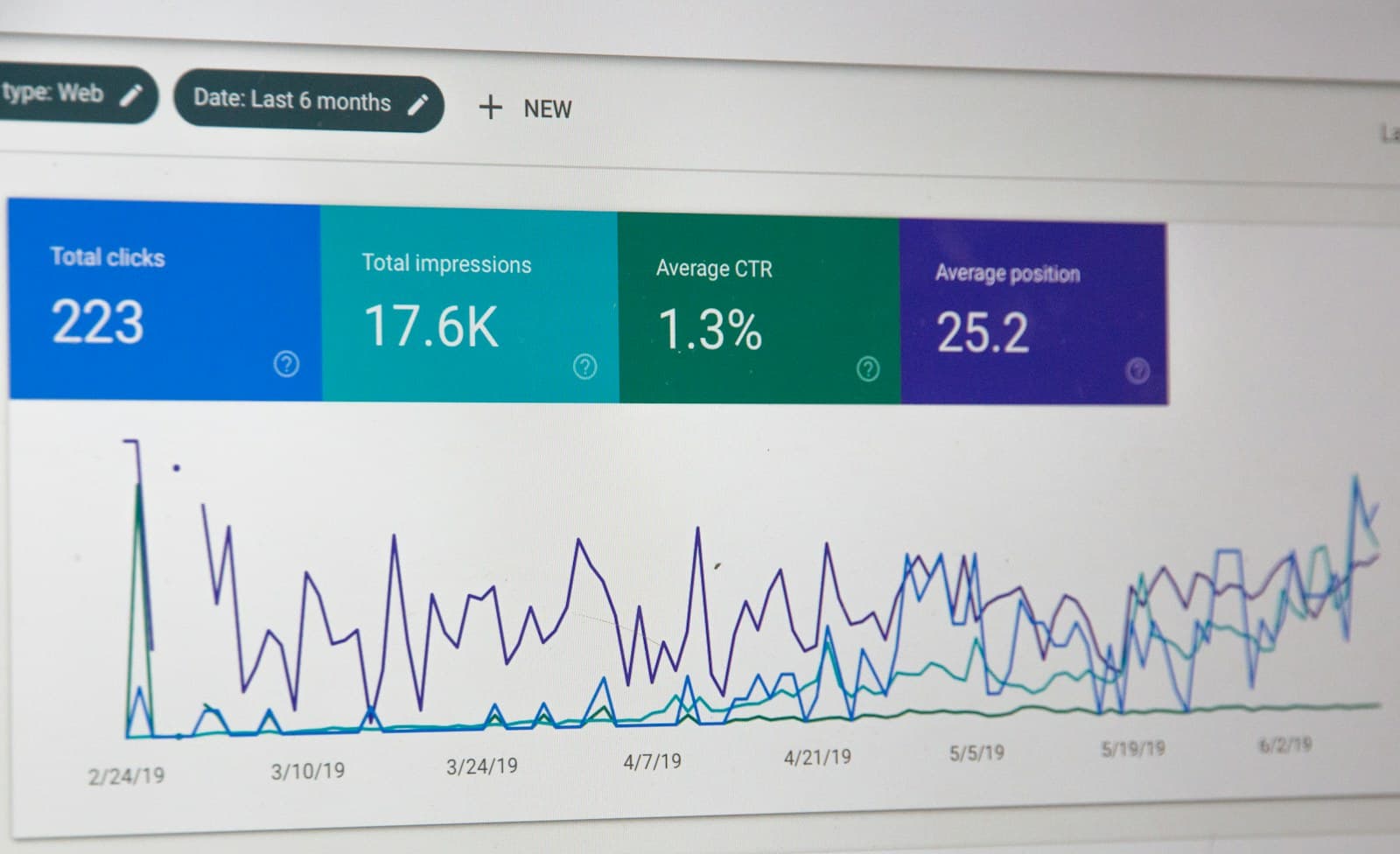 Conversion and visitor statistics in a digital dashboard